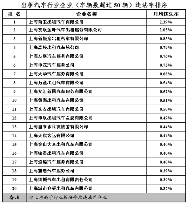 上海出租车三大投诉热点：绕道、拒载、计价器作弊