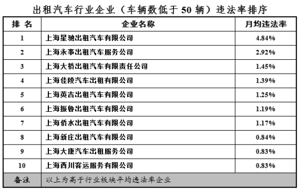 上海出租车三大投诉热点：绕道、拒载、计价器作弊