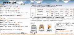 上海出租车两套调价方案公布:车费次均增加1.4或1.6元